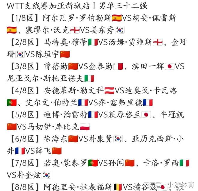 支线日赛程 王晓彤战朱雨龙8中国唯一入口乒乓球(图20)