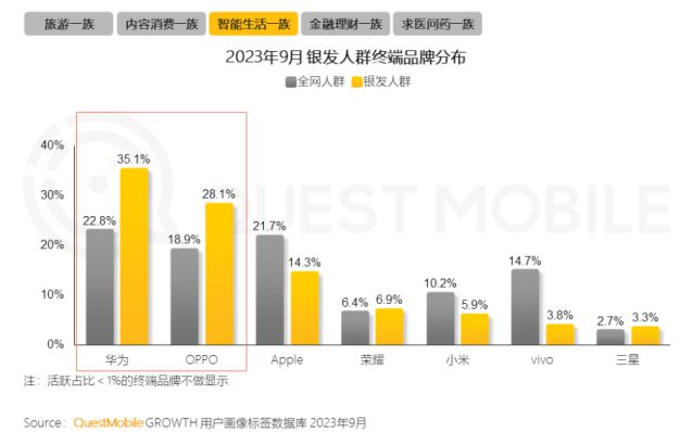0%！银发数码摄影如何进阶为市场掘金新热点？long88龙8国际客单价过万成交增