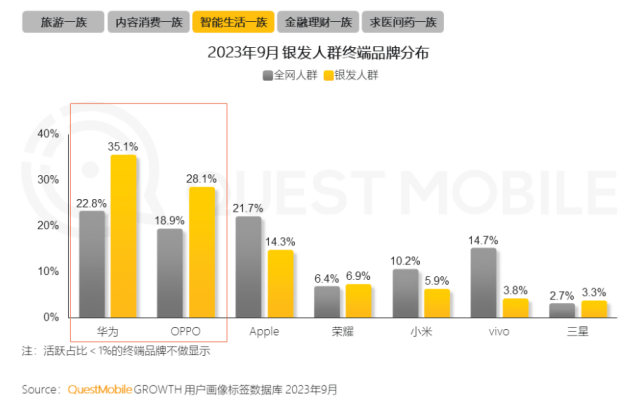 长超100%银发数码摄影进阶为市场掘金新热点龙8long8国际唯一网站客单价过万成交增(图10)