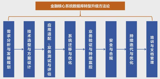 业数据库创新发展研究龙8囯际观点 金融(图1)