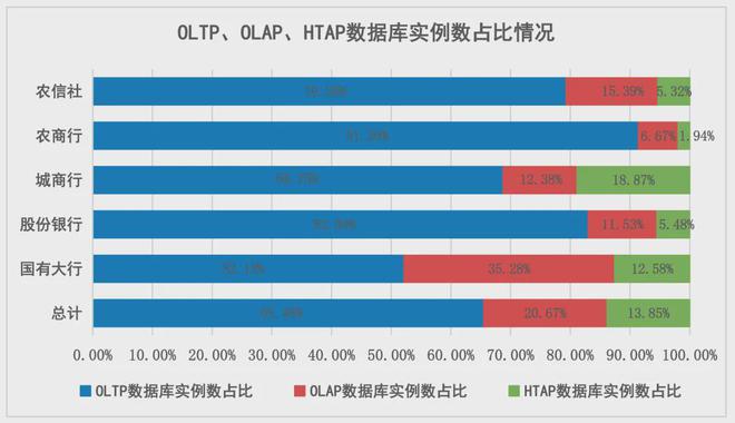 业数据库创新发展研究龙8囯际观点 金融(图2)